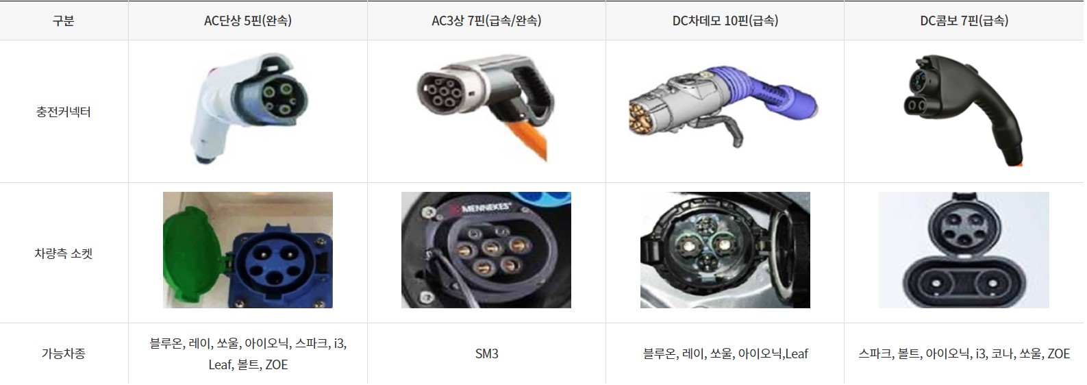 전기차 충전기커넥터