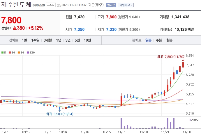 제주반도체_080220