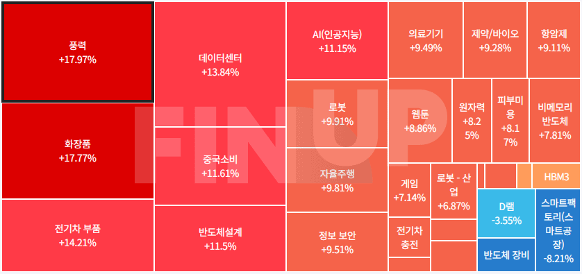 24.04.01(월) 금일 테마동향 및 특징주 정리