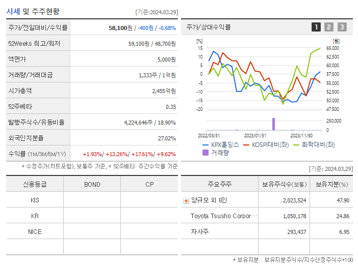 KPX홀딩스_기업개요