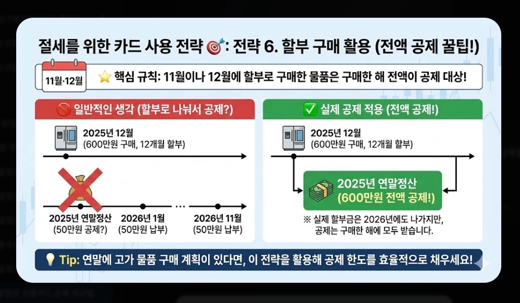 2026 연말정산 신용카드공제 계산법 완벽가이드