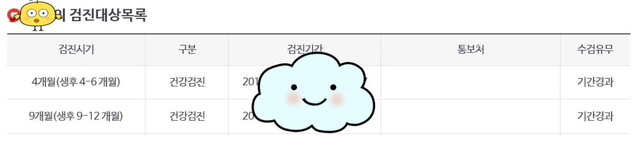 영유아 건강검진 대상 조회 방법