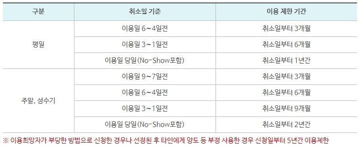 근로자 휴양콘도