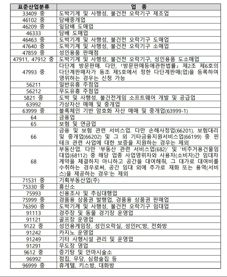소상공인 비즈플러스 카드 제한업종