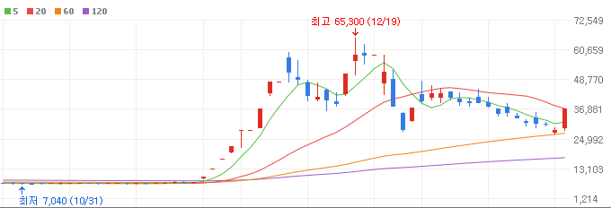 한동훈-관련주-테마주-대상홀딩스우-주가