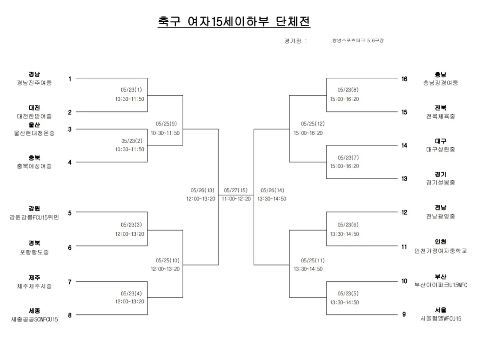 제54회 전국 소년 체육 대회 축구 단체전 대진표