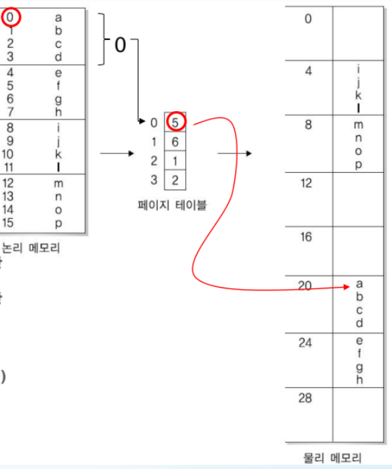 분산 메모리 할당 - 페이징 - undefined - 모든 영역 분산 메모리 할당 - 페이징 - undefined - 모든 영역