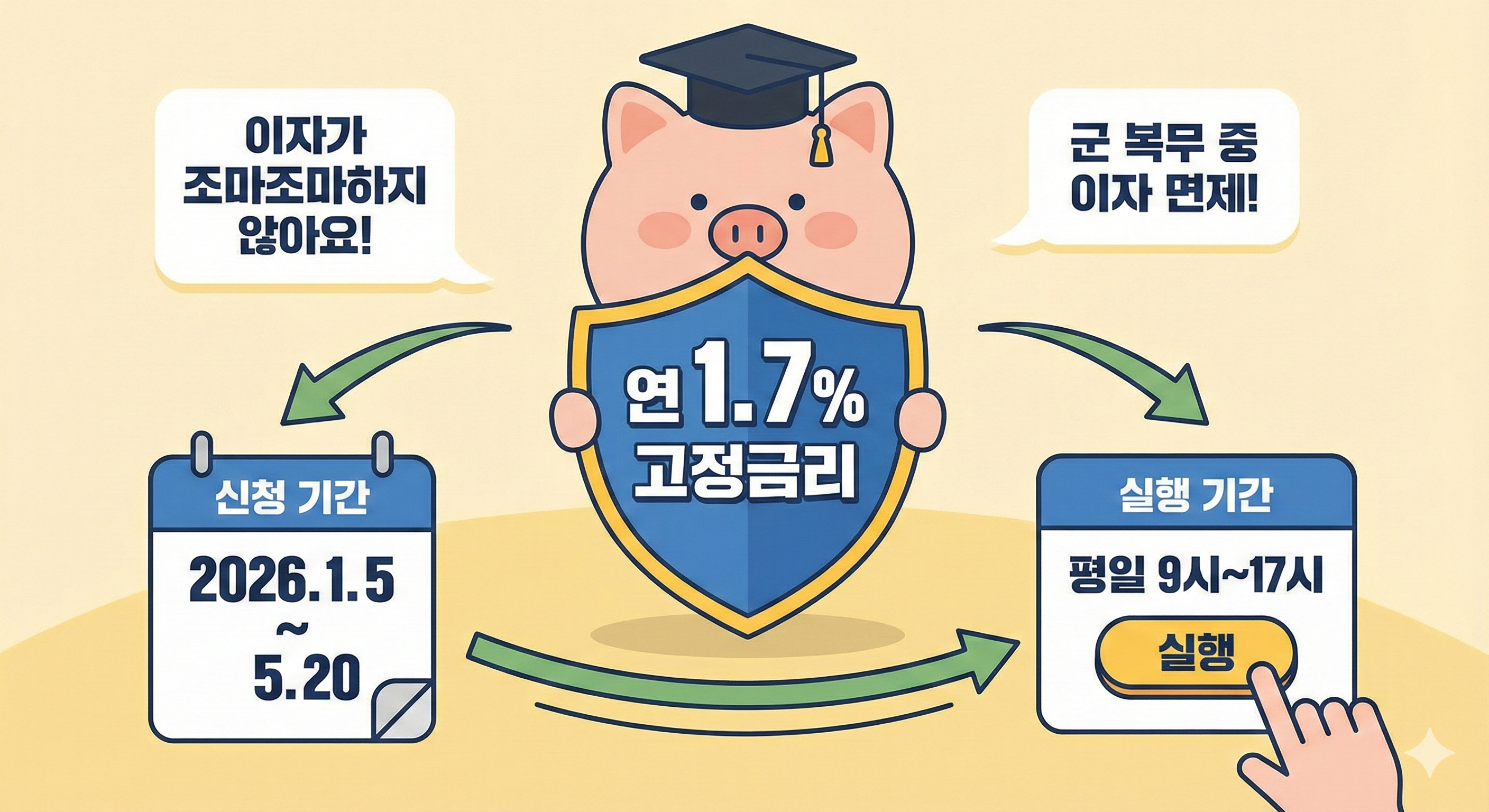 연 1.7% 고정금리 및 신청기간