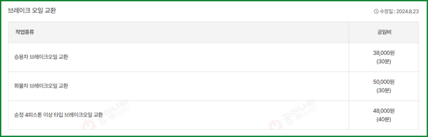 공임나라 표준공임: 브레이크 작업 공임