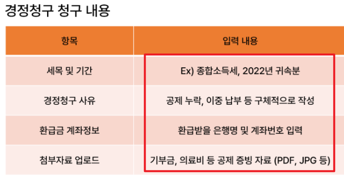 홈텍스 경정청구