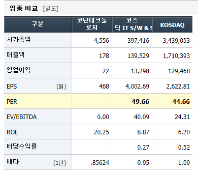 코난테크놀로지 재무