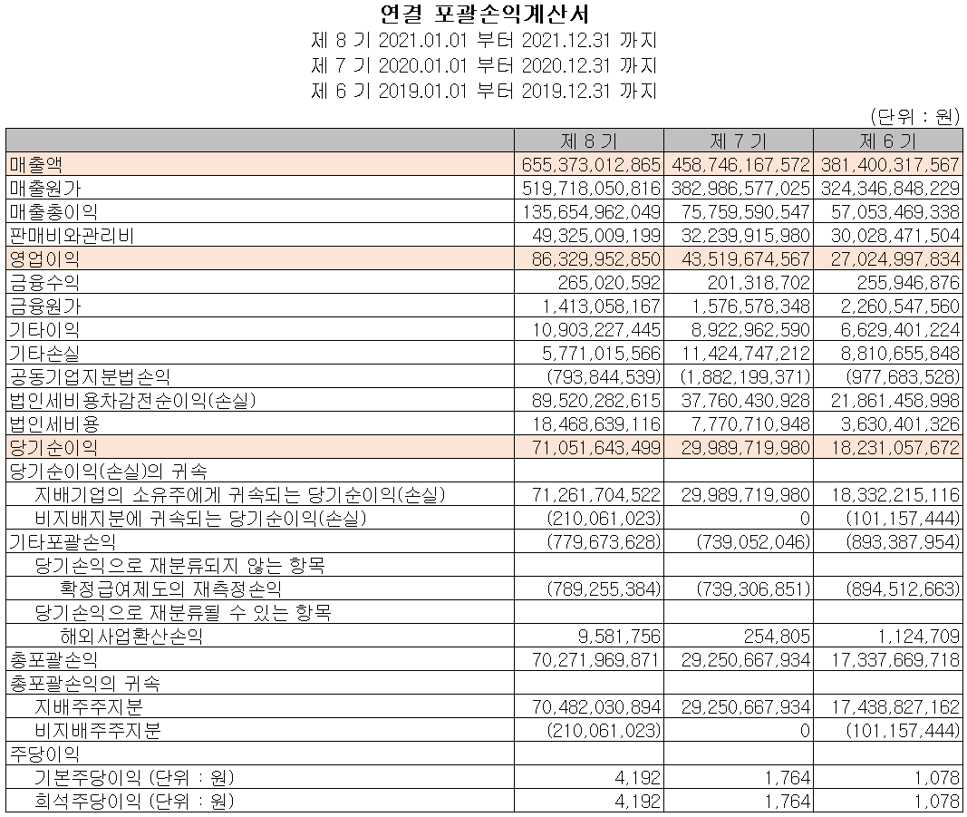 해성디에스 - 손익계산서
