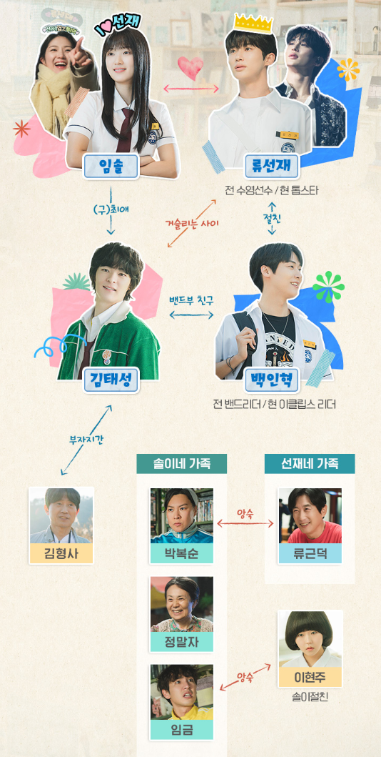 선재 업고 튀어 인물관계도