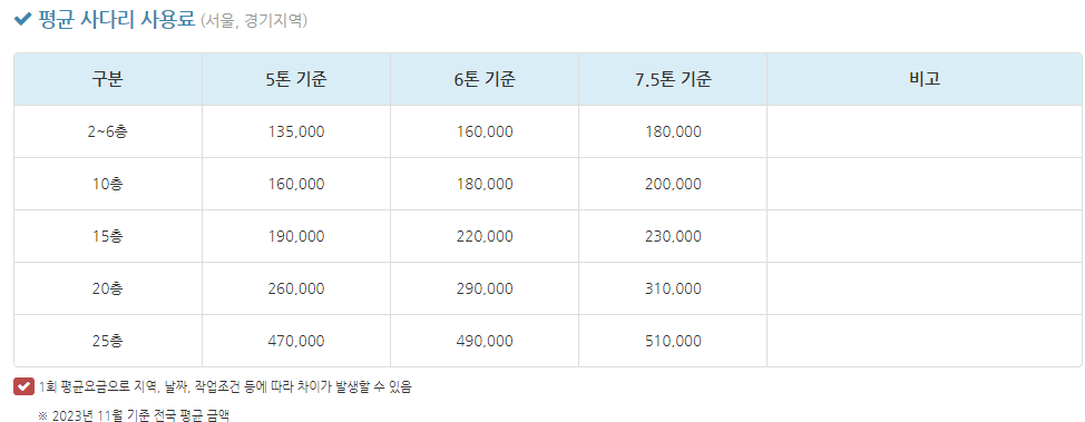 허가이사종합정보