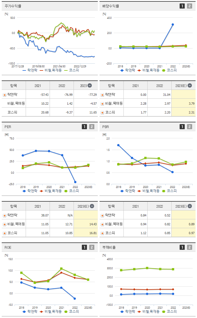 락앤락_섹터분석