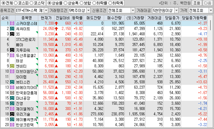 시간외 단일가 특징주