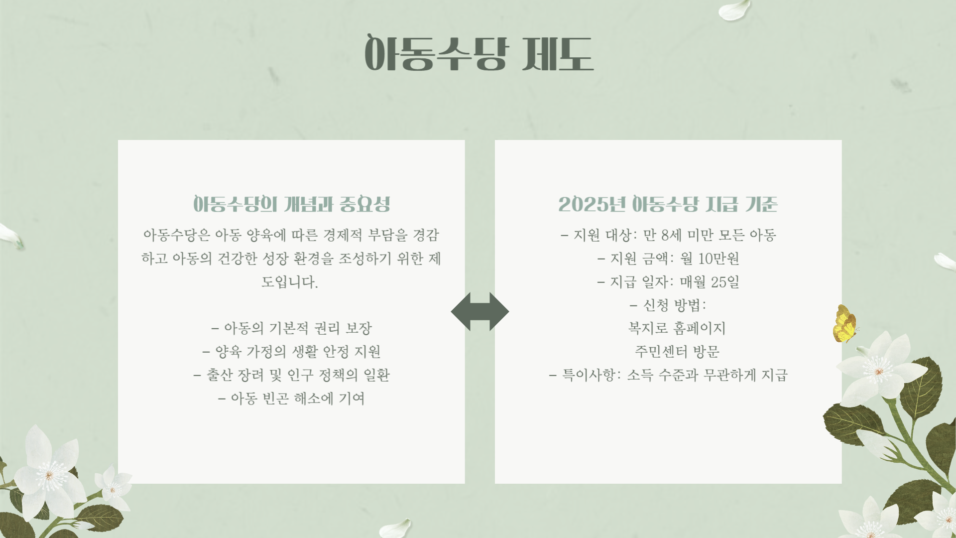 육아지원금 신청방법