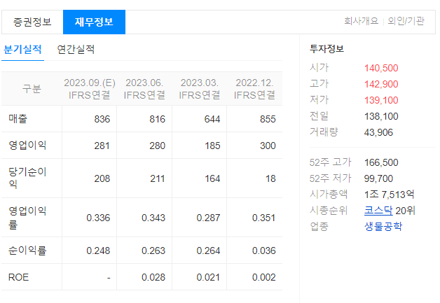 휴젤 재무정보