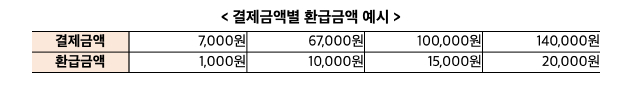 설 온누리상품권 할인
