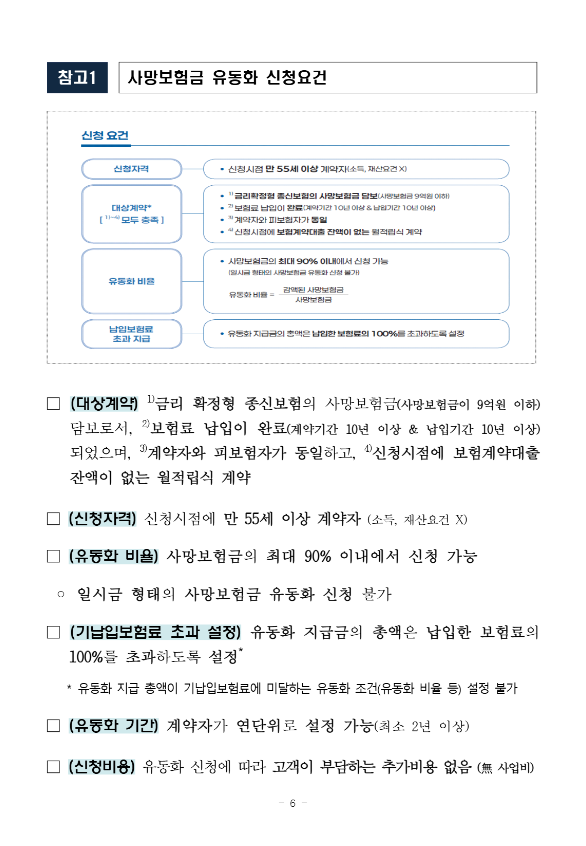 금융위원회 보도자료
