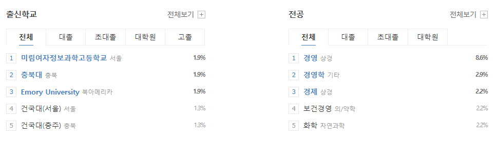 한미약품-연봉-합격자 스펙-신입초봉-외국어능력