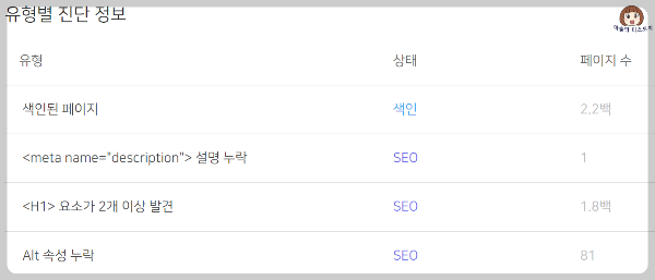 Alt 속성 문제 해결 설명 이미지