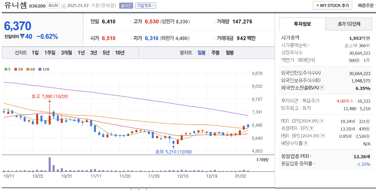 반도체 장비 관련주 대장주 유니셈 일봉 차트