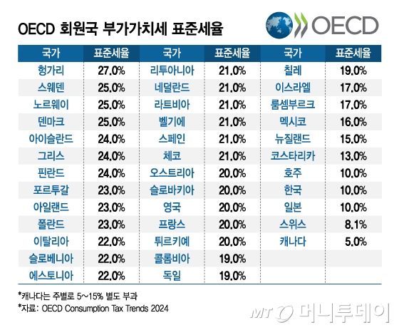 부가가치세 신고기간