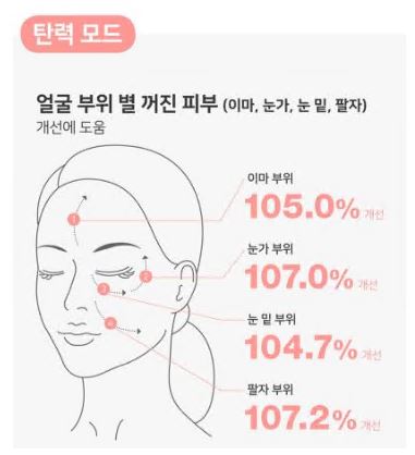 마데카-프라임-프라엘-효과
