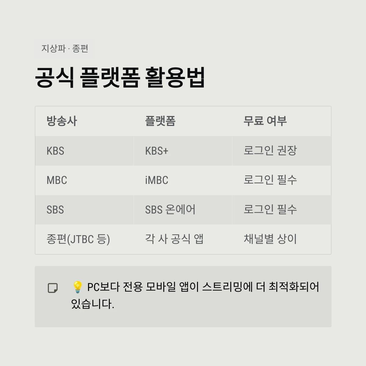 공식 플랫폼 활용법