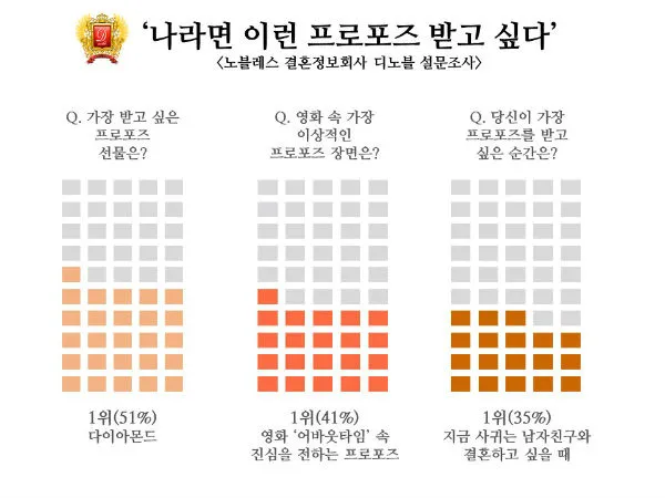 여자친구 프러포즈 선물 추천 리스트 및 의미 있는 아이템 소개_2