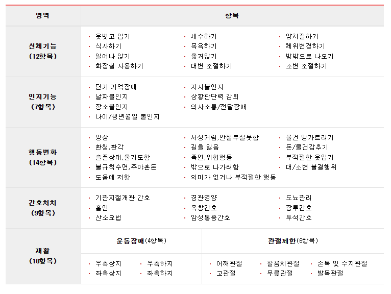 장기요양보험 평가표