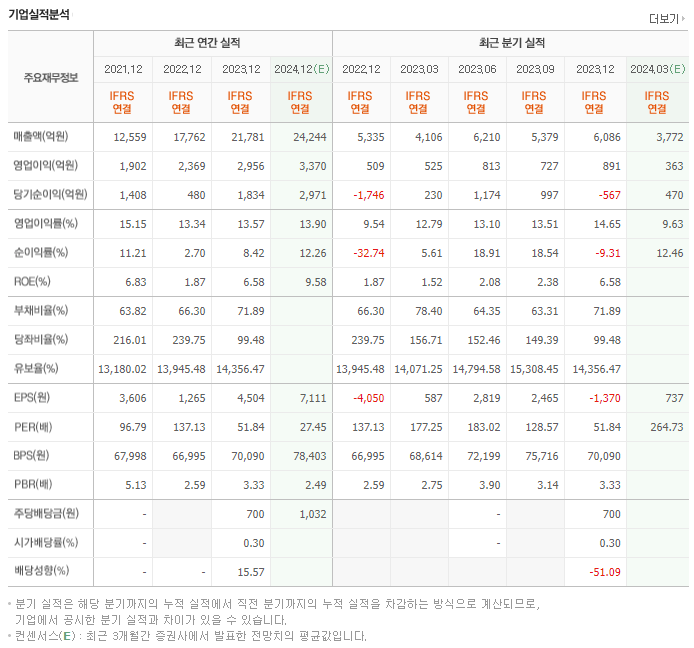 하이브_실적