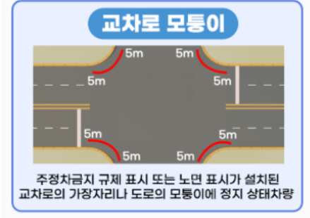 주정차 금지구역-교차로 모퉁이
