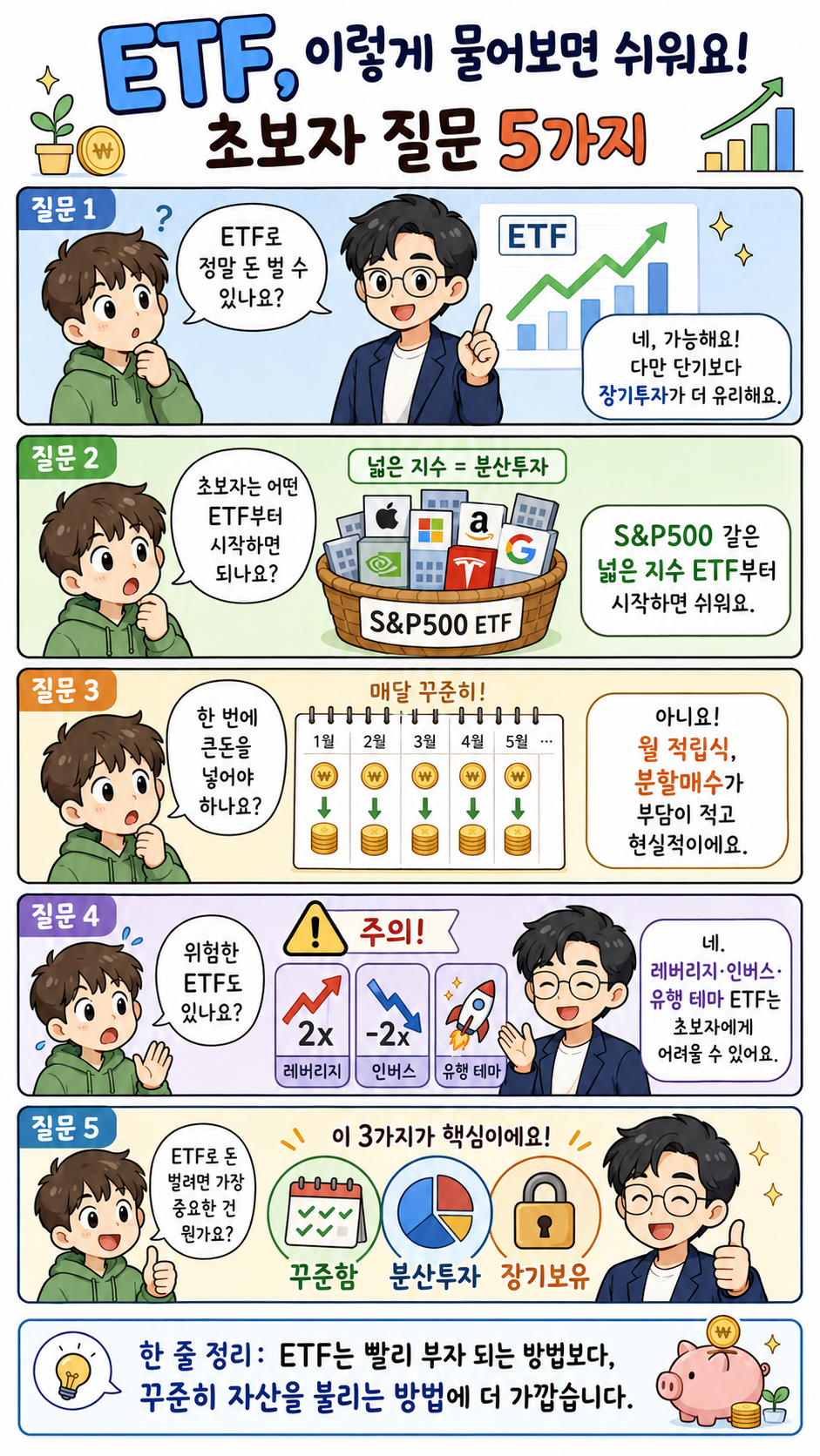 ETF 공부
