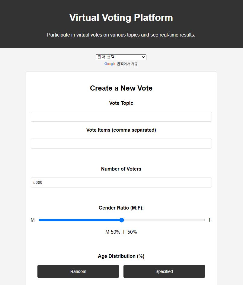 Virtual Voting Platform