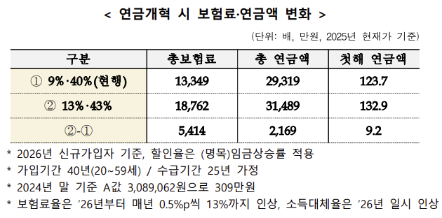 국민연금
