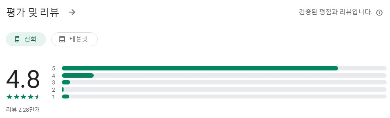 청소연구소앱 평가