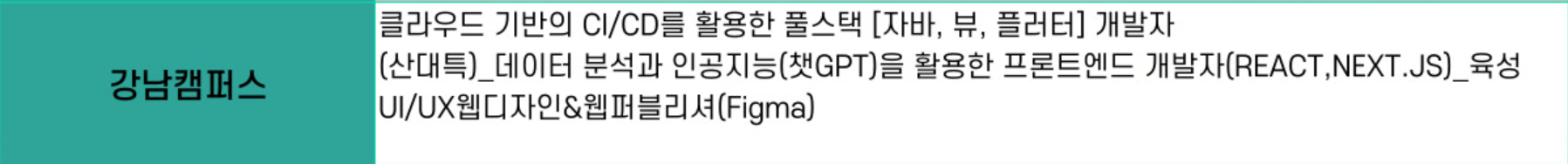 국비지원교육