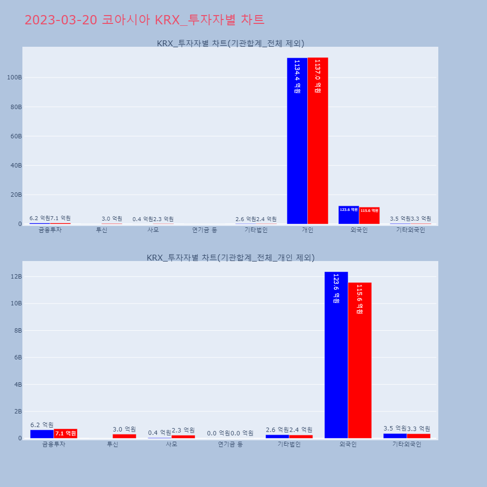 코아시아_KRX_투자자별_차트