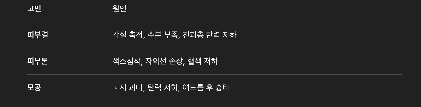 각 고민별 기본 원인 정리