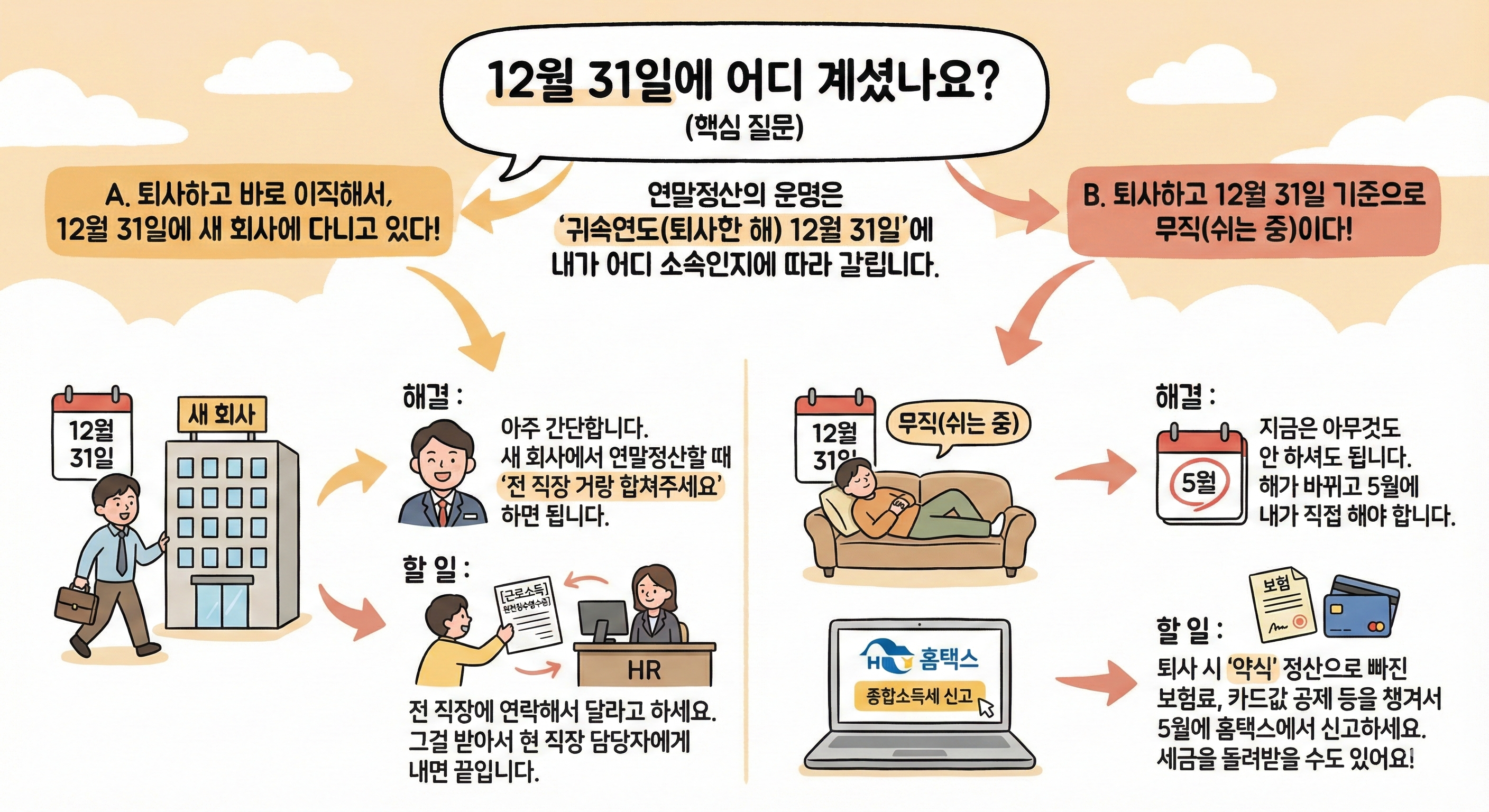 12월 31일에 어디 계셨나요?