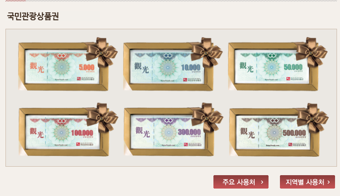 국민관광상품권 사용처