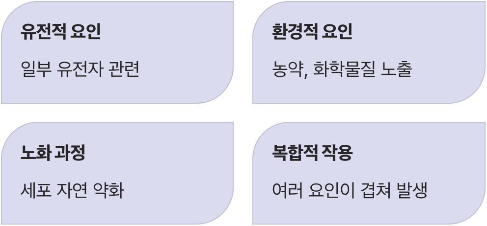 그렇다면, 이 공장은 왜 고장 나는 걸까?