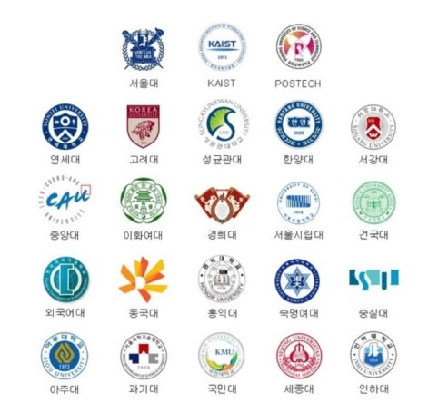 대학교 순위 2025 국내외 대학 평가 최신 정보