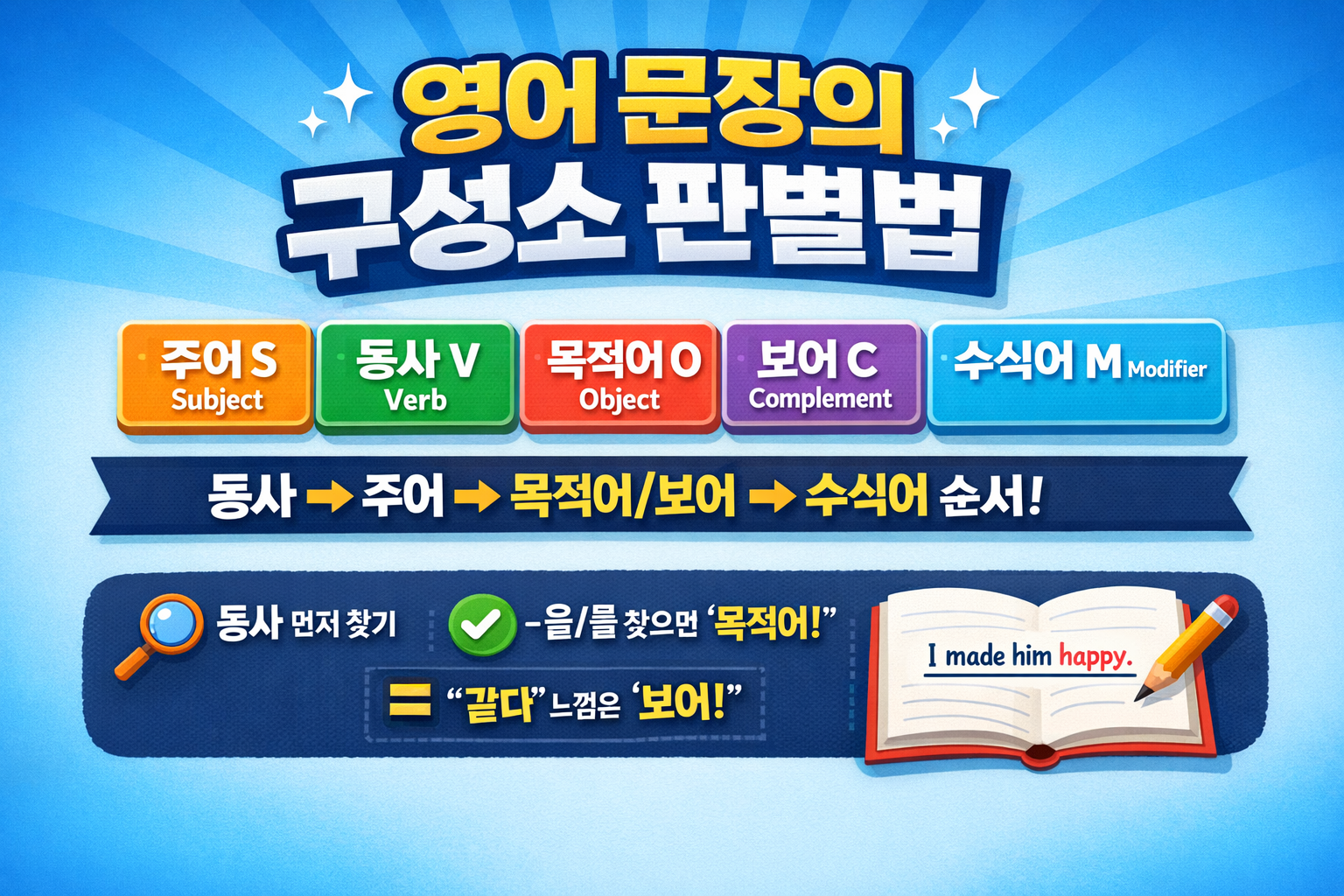 영어문장의 구성소 판별법