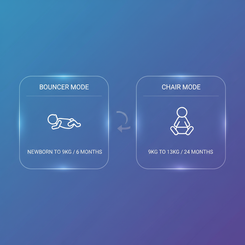 베이비뵨 바운서&amp;#44; 최대 사용 시기는 언제까지일까요?