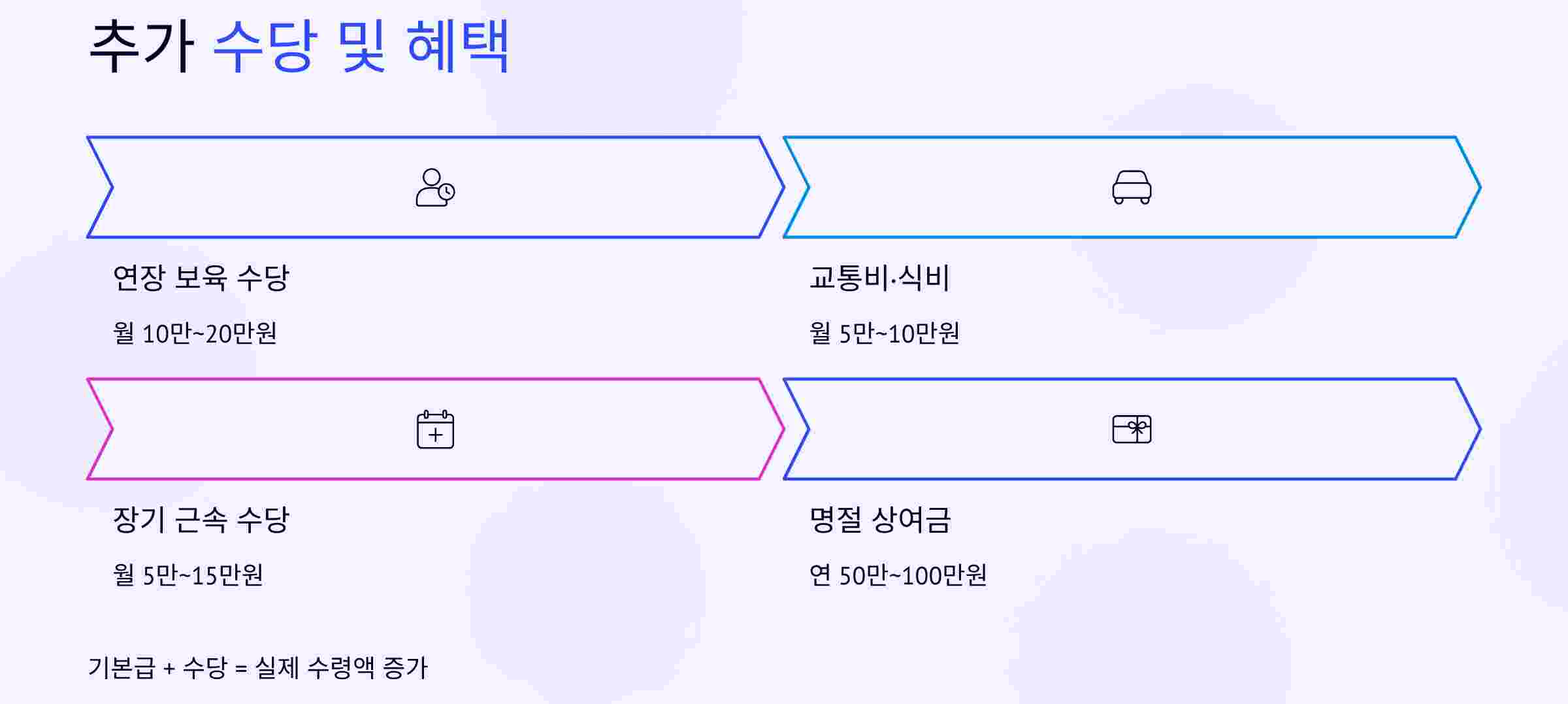 추가수당혜택