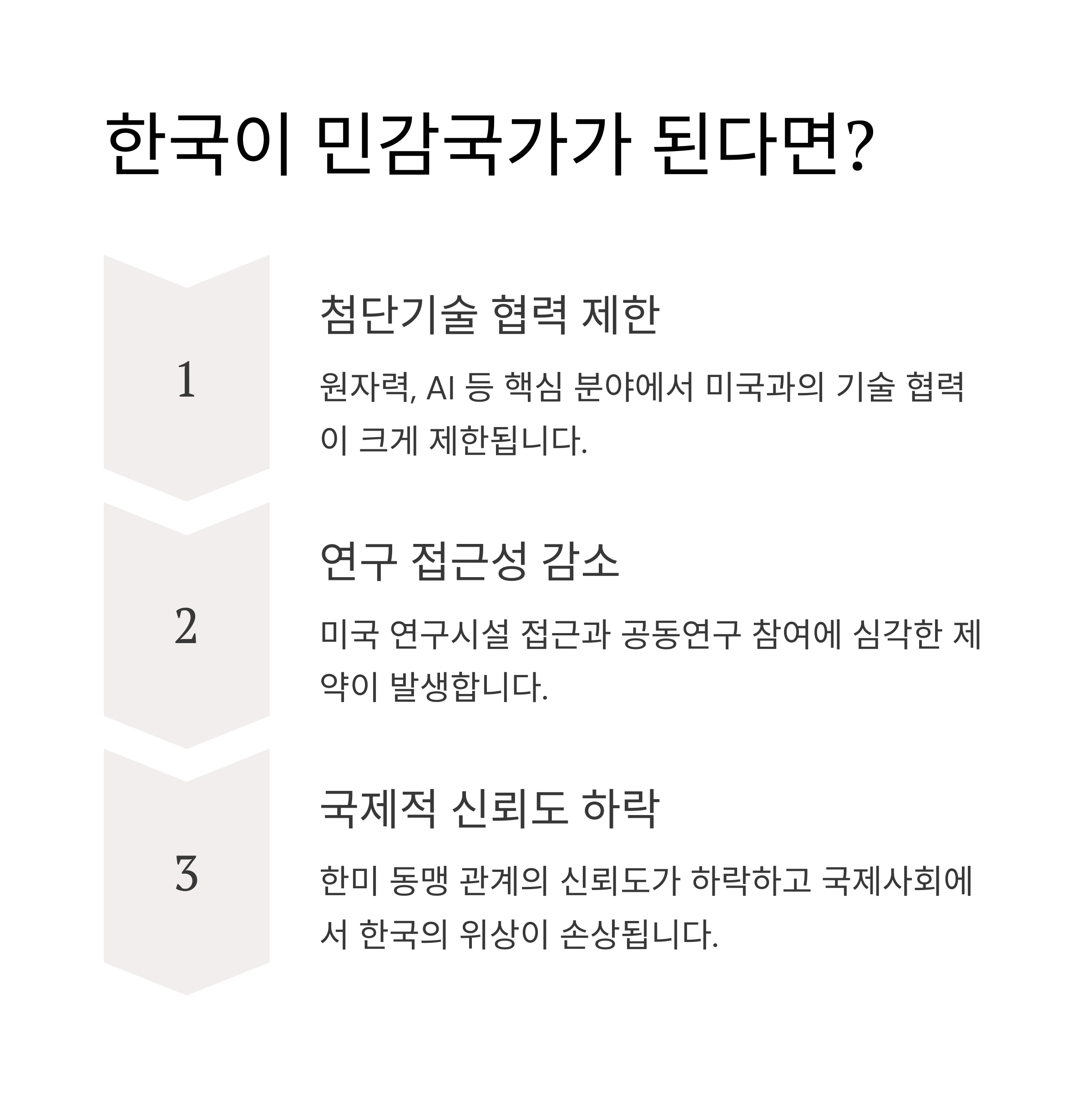 한국이 민감국가로 지정될 경우 문제점