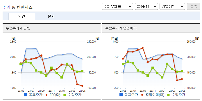 코스모신소재_컨센서스